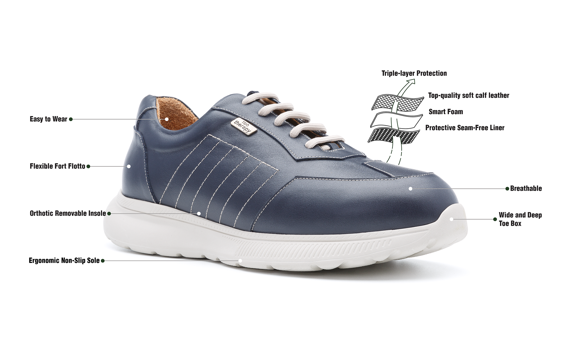 Trainers recommended by podiatrists for foot health and biomechanical support.