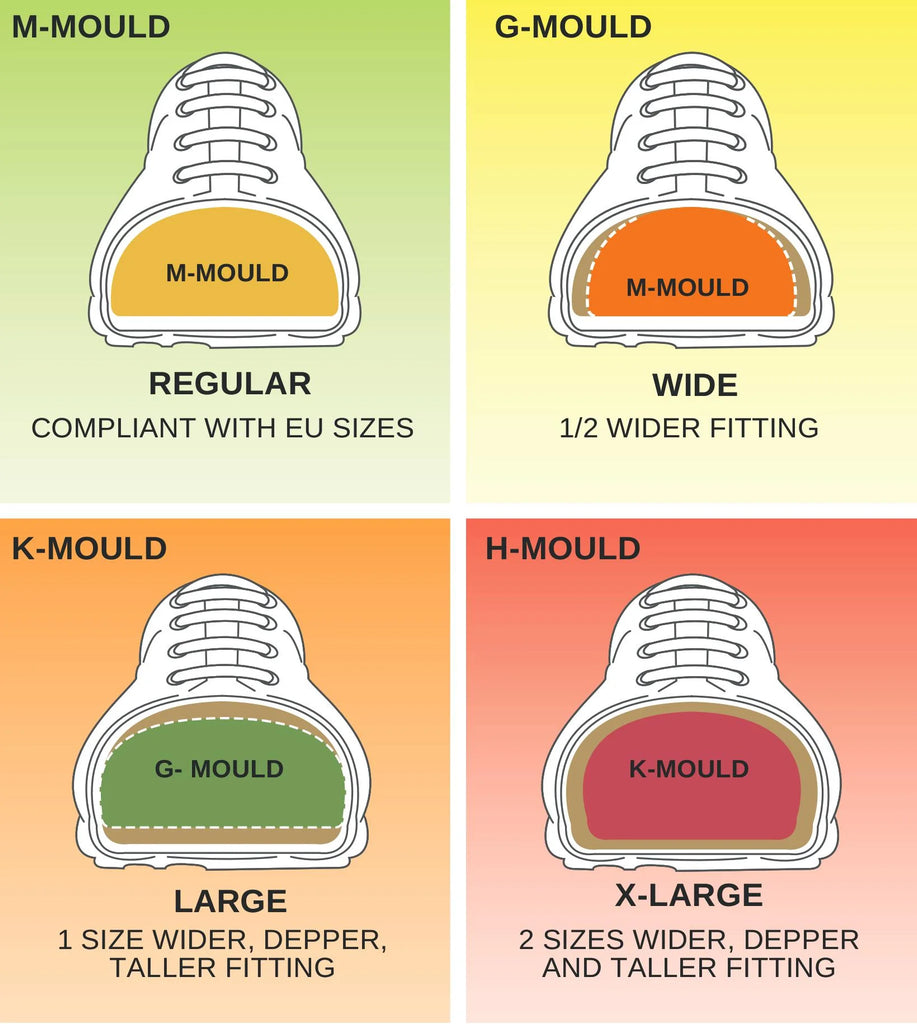 Wide Fitting Shoe Lasts.