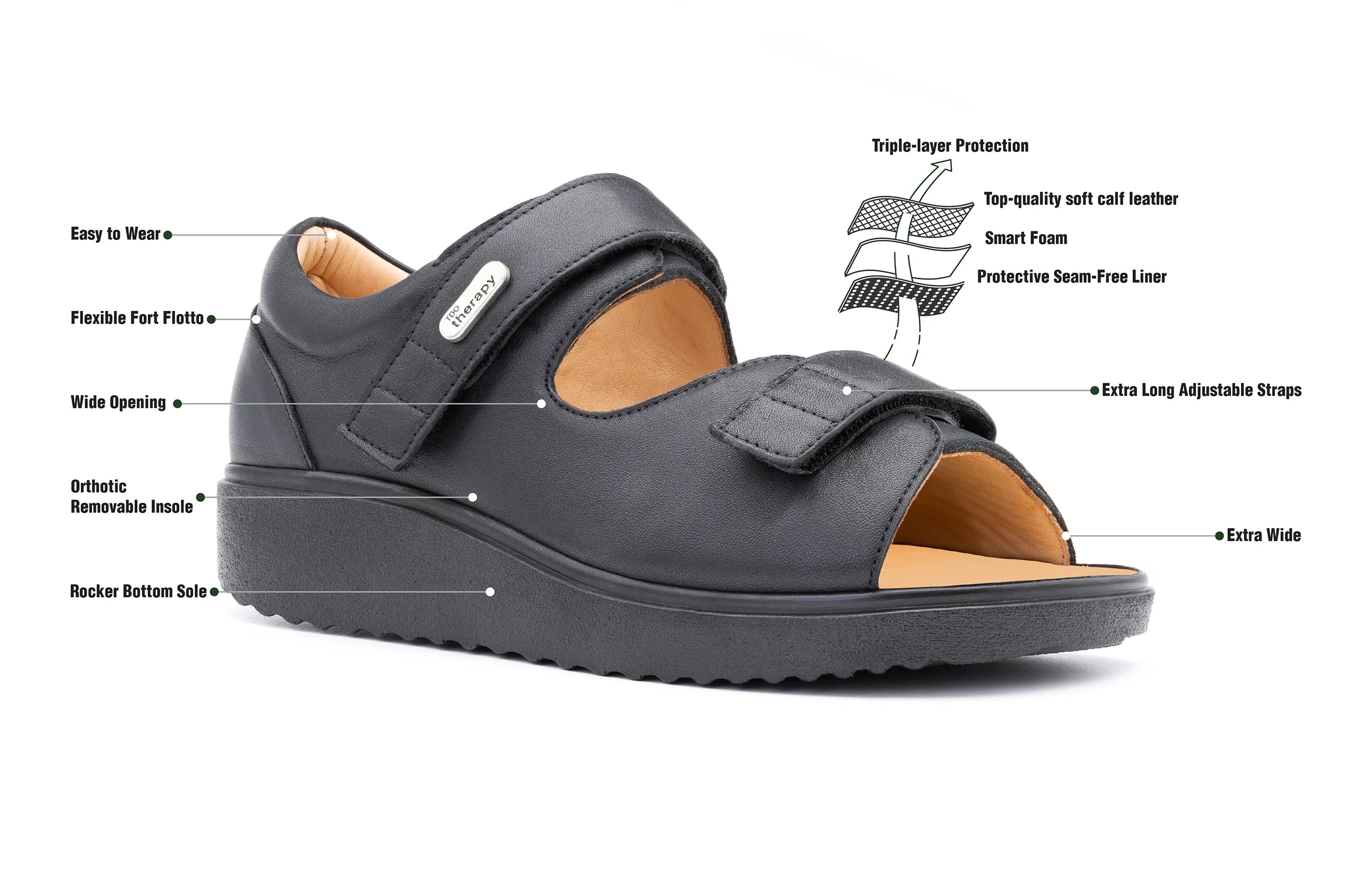 Women’s orthopaedic sandals showing key features including extra wide fit, rocker sole, removable insole and adjustable straps